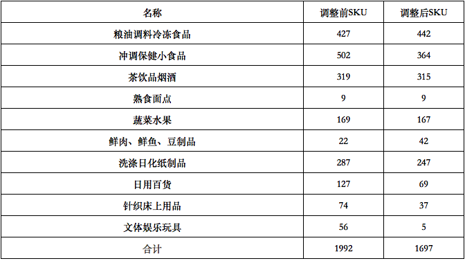 關(guān)閉10%門店反增8%銷售額、12%毛利 一家三線零售企業(yè)的紙制品轉(zhuǎn)型自救路